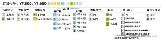 YT-2500定位器选型标准