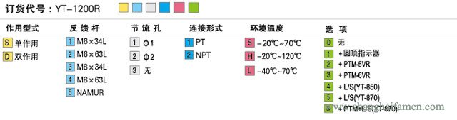 YT-1200R定位器选型标准