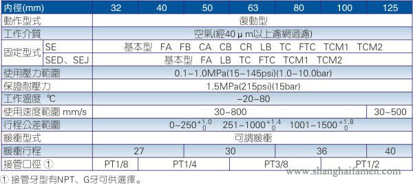 SE标准气缸规格标准