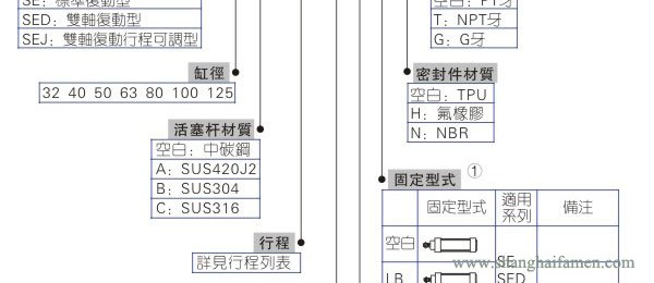 SE气缸型号说明2