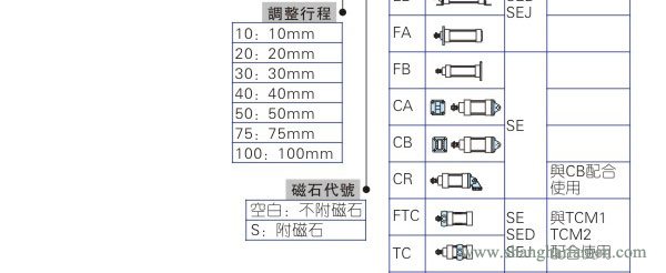 SE气缸型号说明3