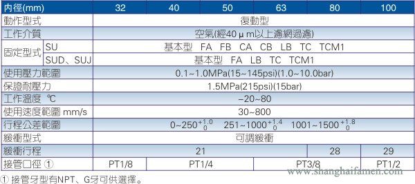 SU气缸规格标准