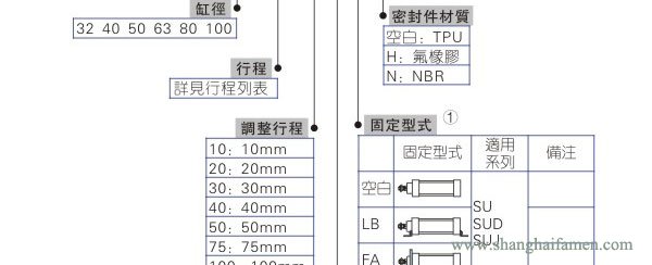 SU气缸型号2