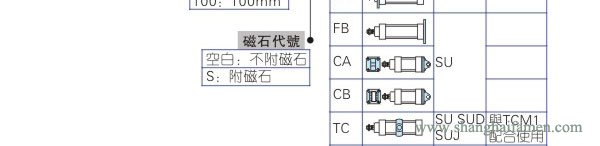 SU气缸型号3