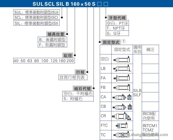 SIL、SUL、SCL气缸型号标准