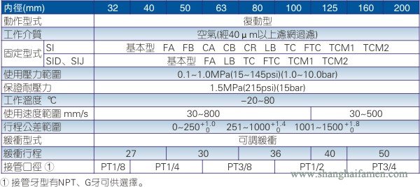 SI气缸规格标准