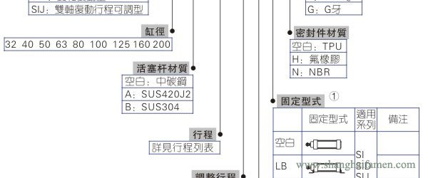 SI气缸型号标准1