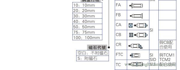 SI气缸型号标准3