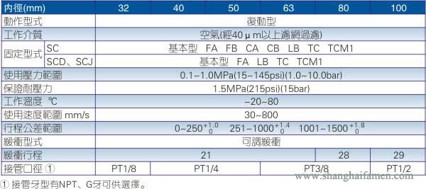 SC标准气缸规格