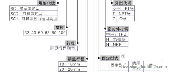 SC标准气缸型号标准2