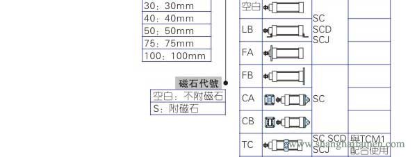 SC标准气缸型号标准3