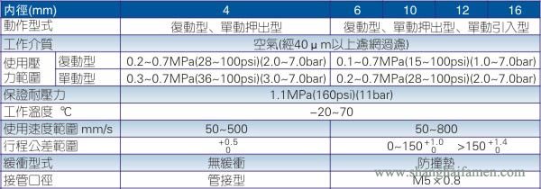 PB小型气缸规格参数