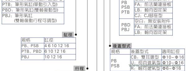 PB气缸型号标准2