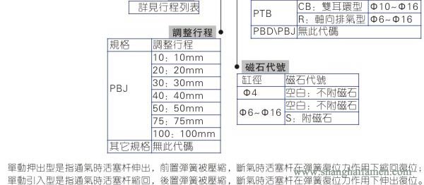 PB气缸型号标准3