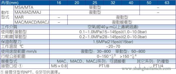 MA不锈钢迷你亚德客气缸规格