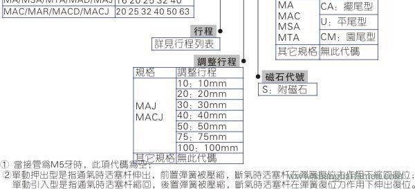 MA不锈钢气缸型号标准3