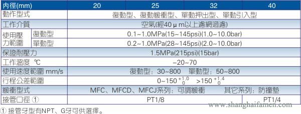 MA气缸规格标准