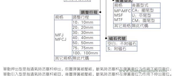 MF不锈钢气缸型号3