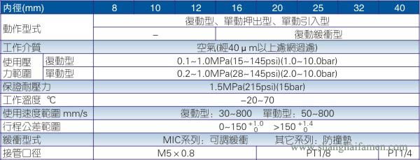 MI不锈钢迷你气缸规格标准