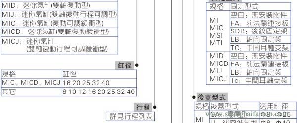 MI气缸型号2