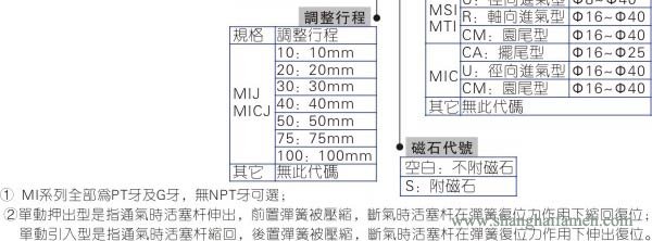 MI气缸型号3