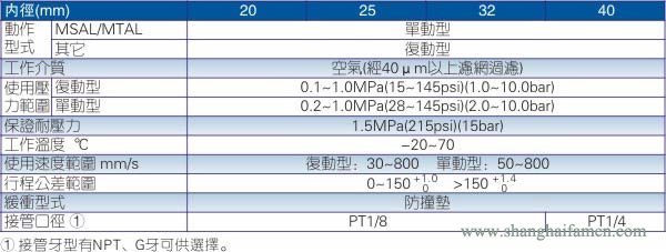 MAL迷你型铝合金气缸规格标准