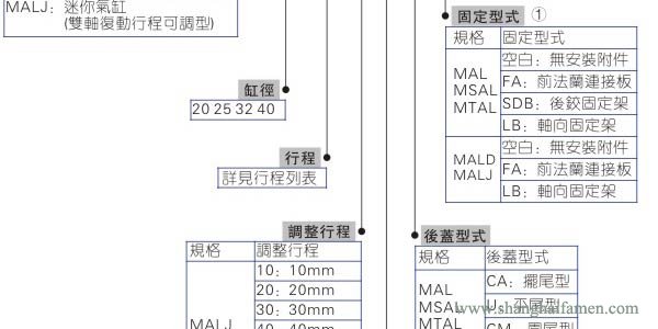 MAL气缸型号2