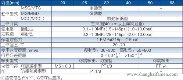 MG不锈钢气缸