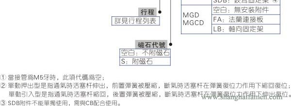 MG气缸型号2