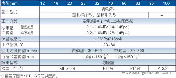 ACQ气缸规格