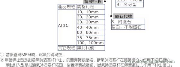 ACQ气缸型号2