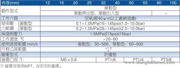 SDA气缸规格