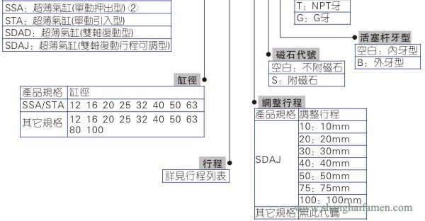 SDA气缸型号1