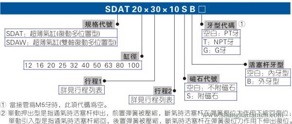 SDA气缸型号2