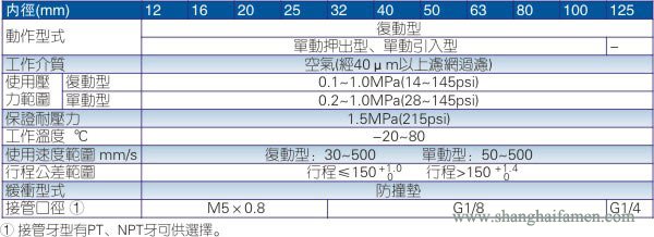 ACE气缸规格参数