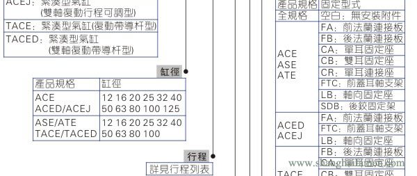 ACE气缸型号1