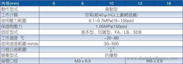 MPG气缸规格