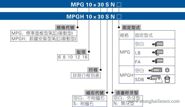 MPG气缸型号