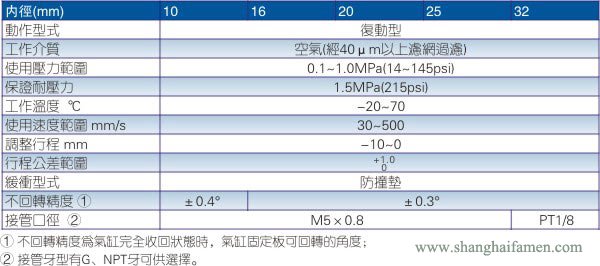 TN气缸规格