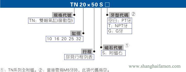 TN气缸型号