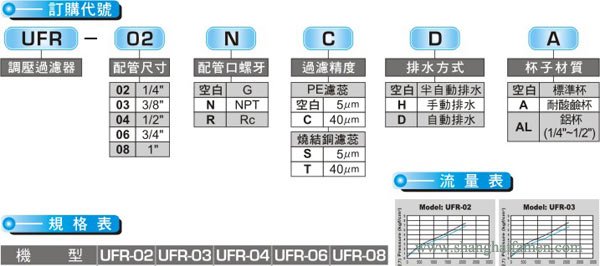 UFR调压过滤器