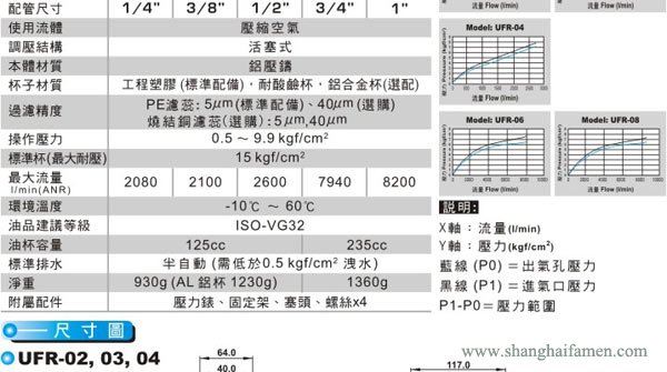 UFR过滤减压阀