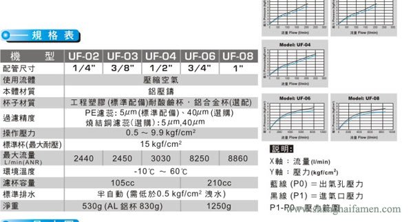 UF过滤器2