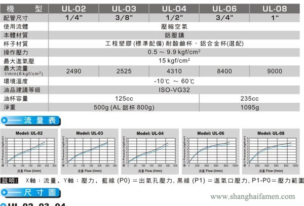 UL油雾器2