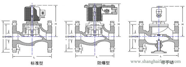 法兰式不锈钢电磁阀结构