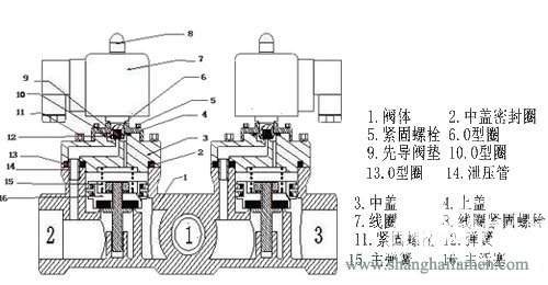 三通电磁阀结构