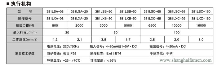 电子式电动套筒调节阀3