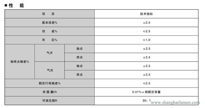 电子式电动套筒调节阀5