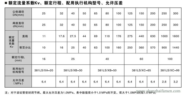 电子式电动套筒调节阀6