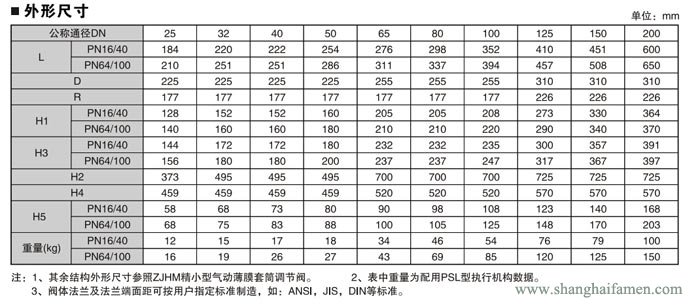 电子式电动套筒调节阀8